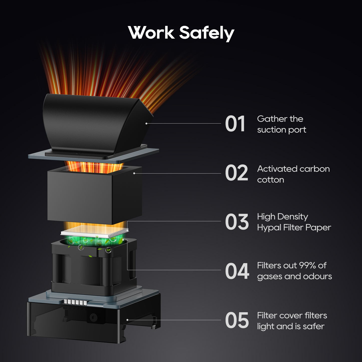 UV Cooling Curing Fan 5-in-1 Repair Tools for Mobile Phone Motherboard Chip