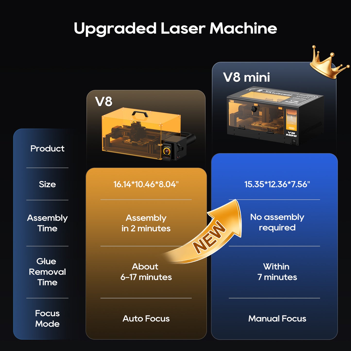 Xwitzeal V8MINI Laser Back Glass Removal Machine