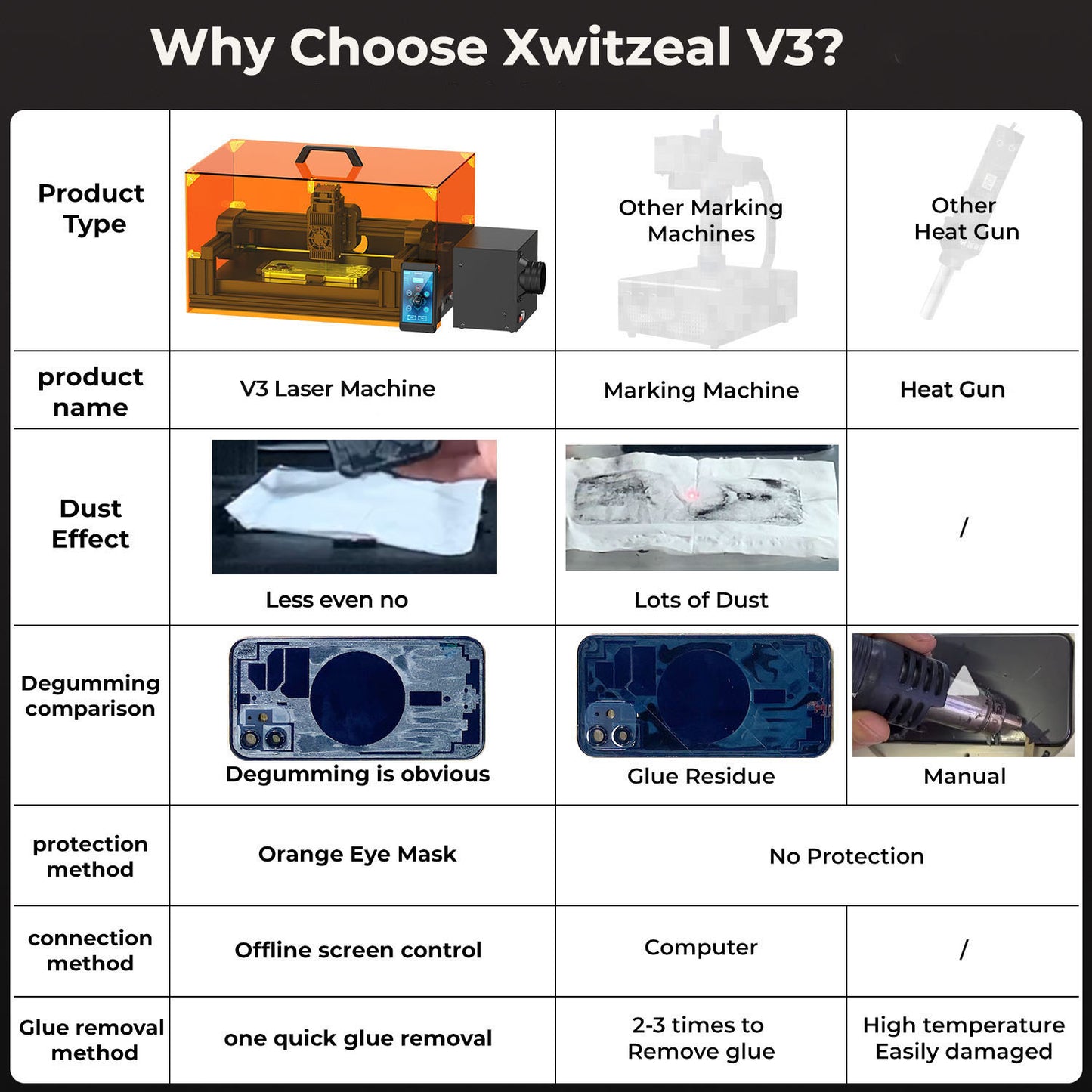 V3 Laser Removal iPhone Back Glass Machine 10W-Xwitzeal